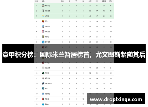 意甲积分榜：国际米兰暂居榜首，尤文图斯紧随其后
